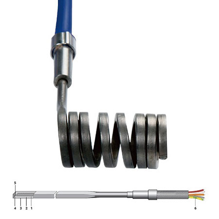 Industrielle Heizspirale - Minitubular Heater KH3.2X3.2